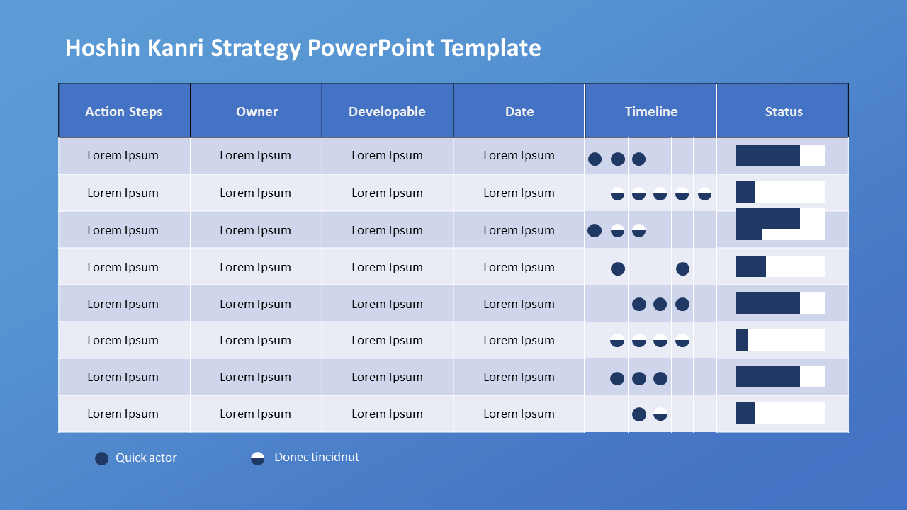 Hoshin Kanri Strategy PowerPoint Template